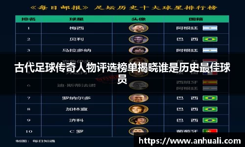古代足球传奇人物评选榜单揭晓谁是历史最佳球员